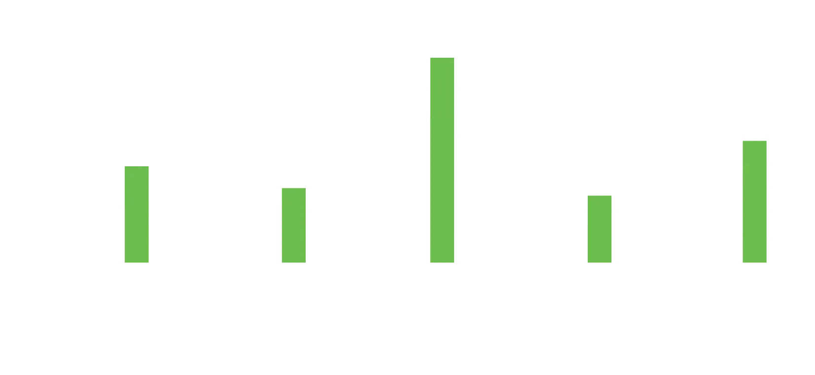 Performance Benefits